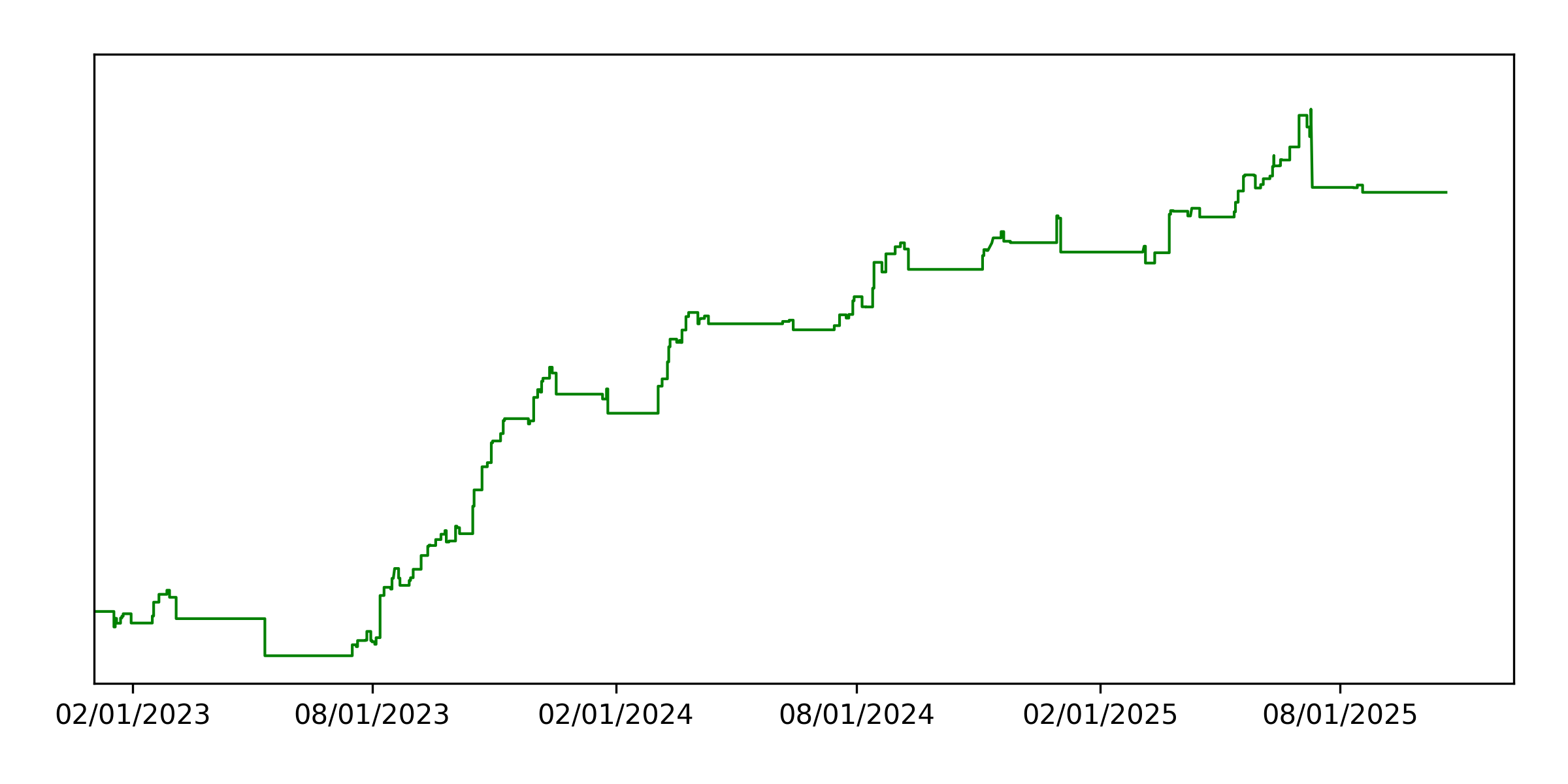 Short Intraday Strategy